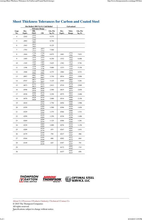 sheet metal thickness tolerance chart